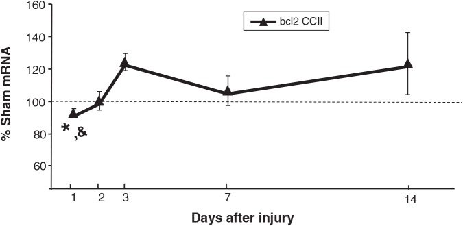 FIG. 7.