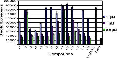 FIG. 3.