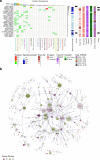 Extended Data Fig. 18