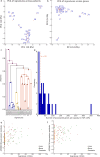 Extended Data Fig. 11