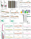 Extended Data Fig. 15