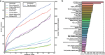Extended Data Fig. 4