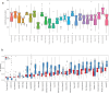 Extended Data Fig. 12