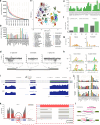 Extended Data Fig. 17