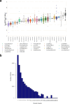 Extended Data Fig. 5
