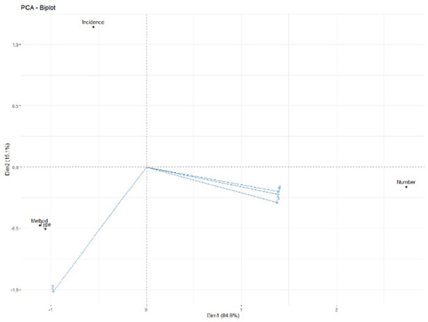 Figure 12.