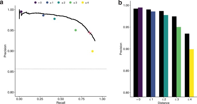 Extended Data Fig. 3