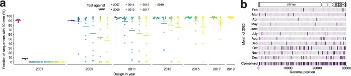 Extended Data Fig. 1