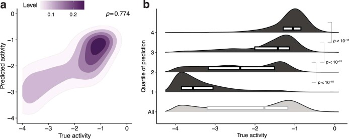 Extended Data Fig. 4