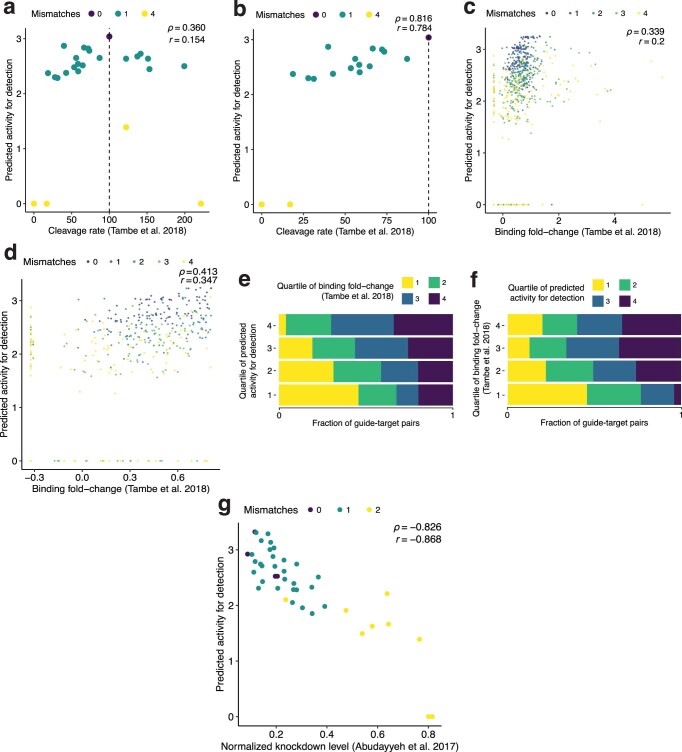 Extended Data Fig. 5