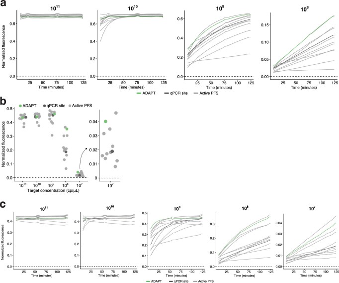 Extended Data Fig. 9