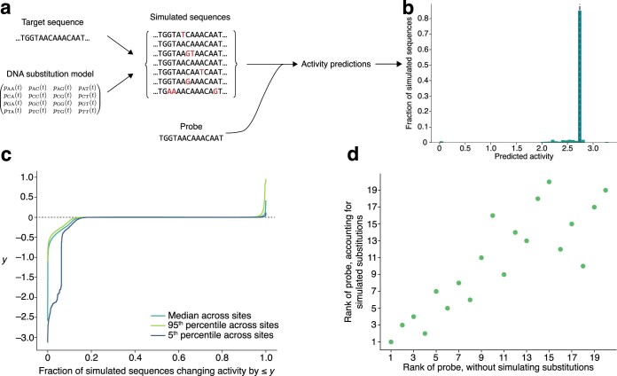 Extended Data Fig. 8