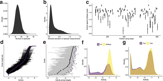 Extended Data Fig. 2