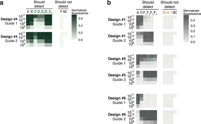 Extended Data Fig. 10