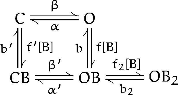 Scheme III