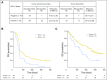 Fig 3.