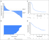 Fig 2.