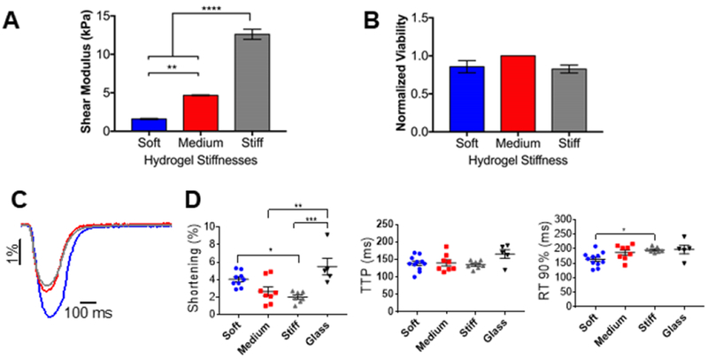 Figure 4: