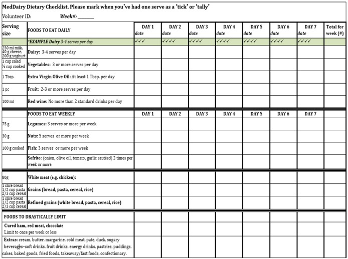 graphic file with name nutrients-09-00145-i004.jpg