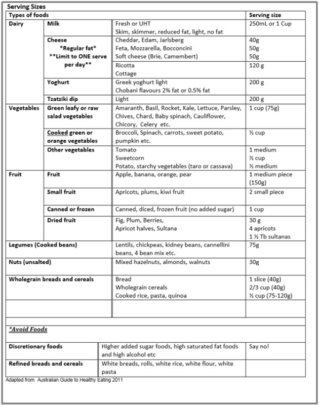 graphic file with name nutrients-09-00145-i002.jpg