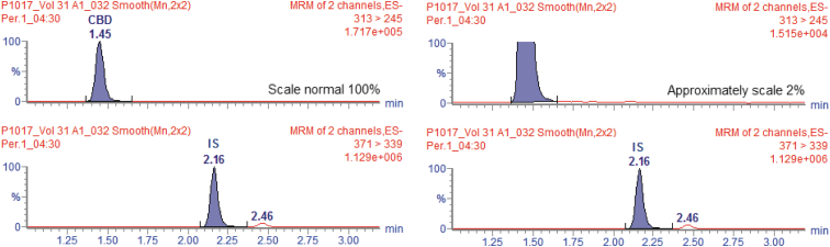 FIG. 6.