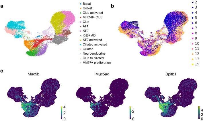 Extended Data Fig. 9