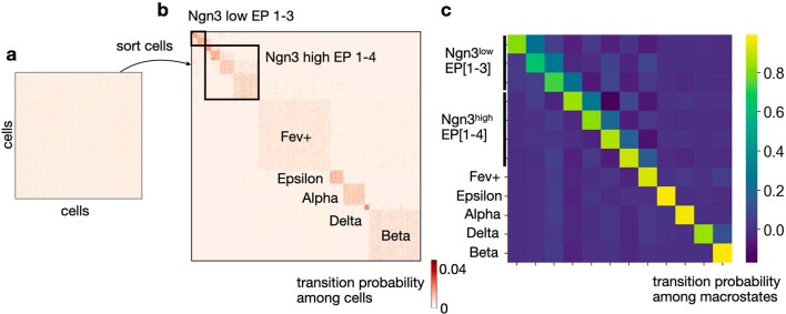 Extended Data Fig. 4