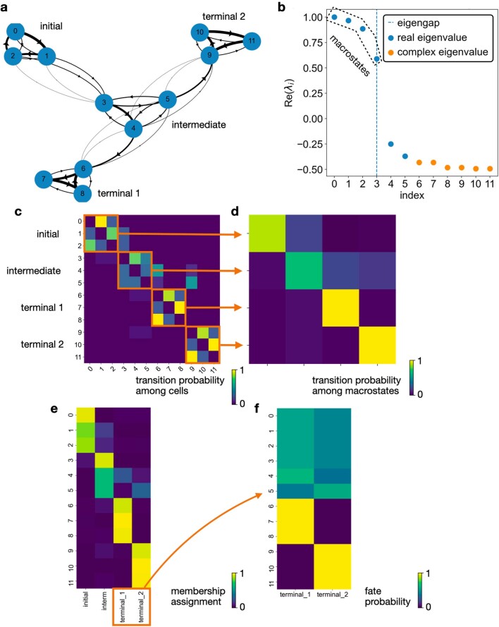 Extended Data Fig. 2