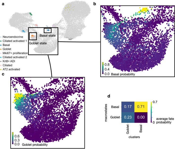 Extended Data Fig. 10