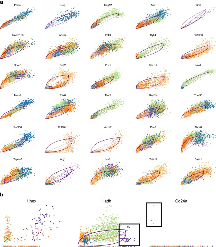 Extended Data Fig. 7