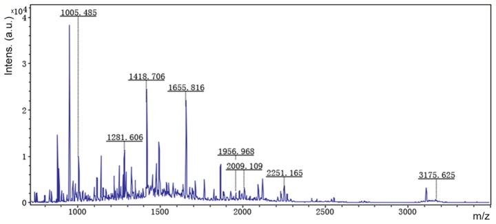 Figure 4.