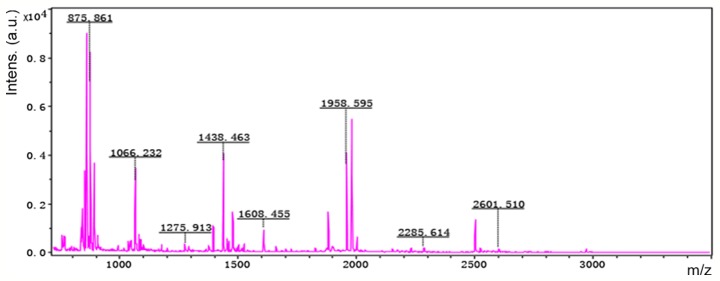 Figure 6.