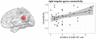 Figure 10