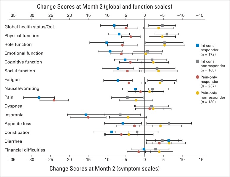 Fig A2.