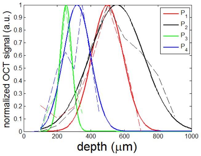 Fig. 4