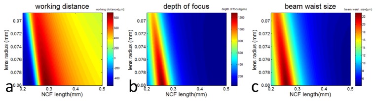 Fig. 2