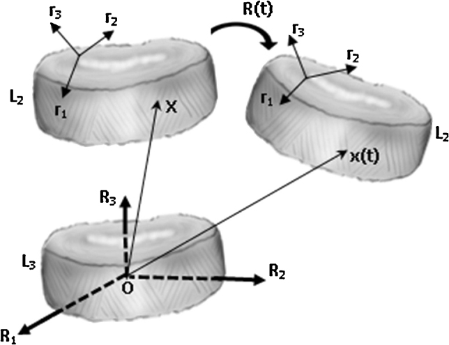 Fig. 3