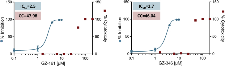 Figure 2