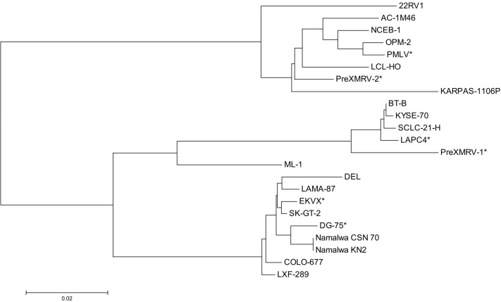 Fig 4