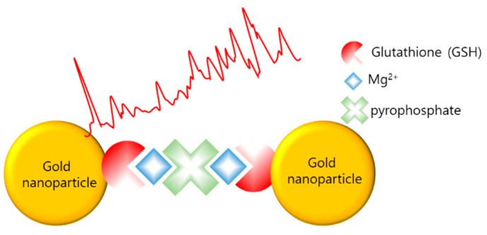 Figure 10