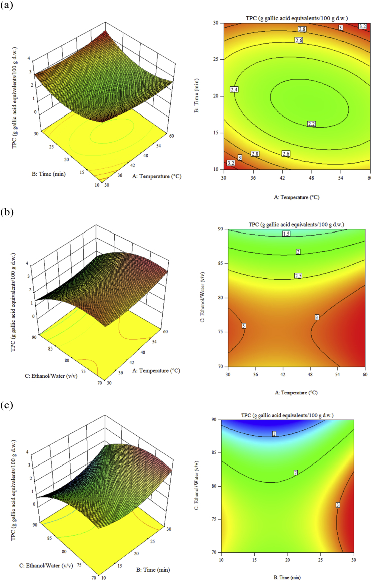 Figure 3