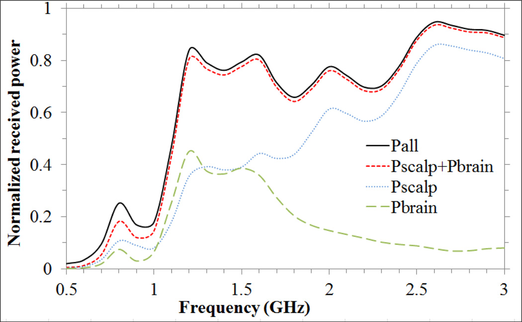 Fig. 8