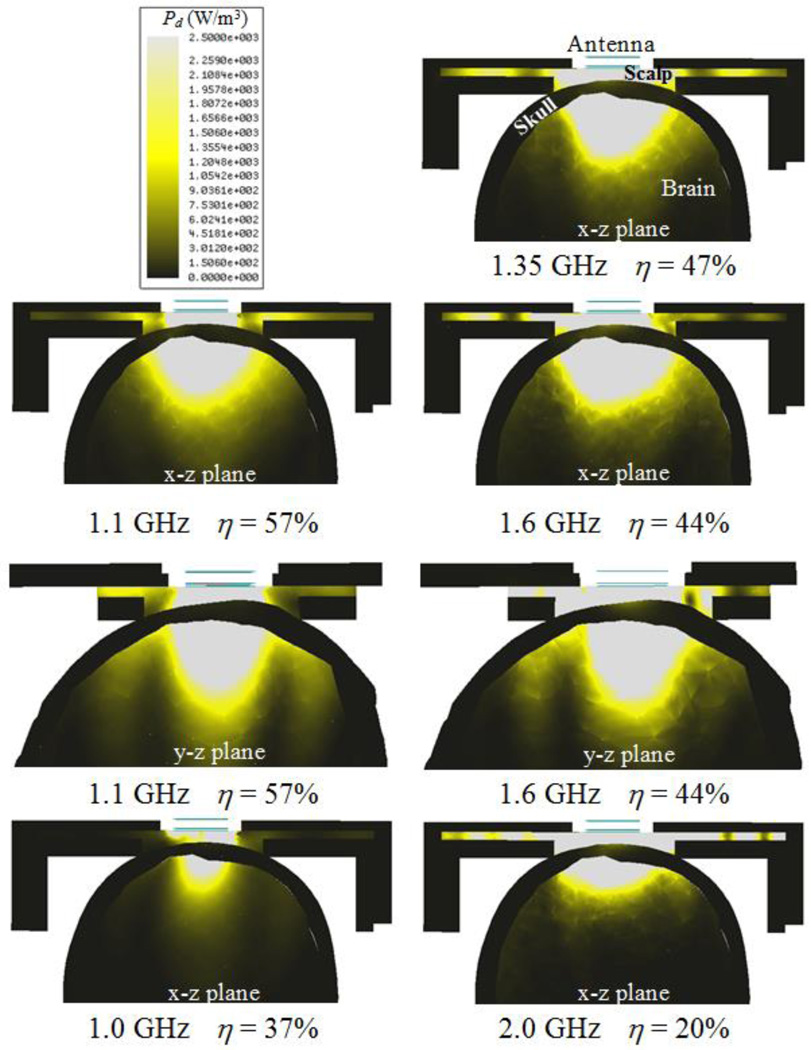 Fig. 7