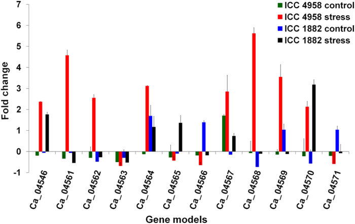 Figure 7