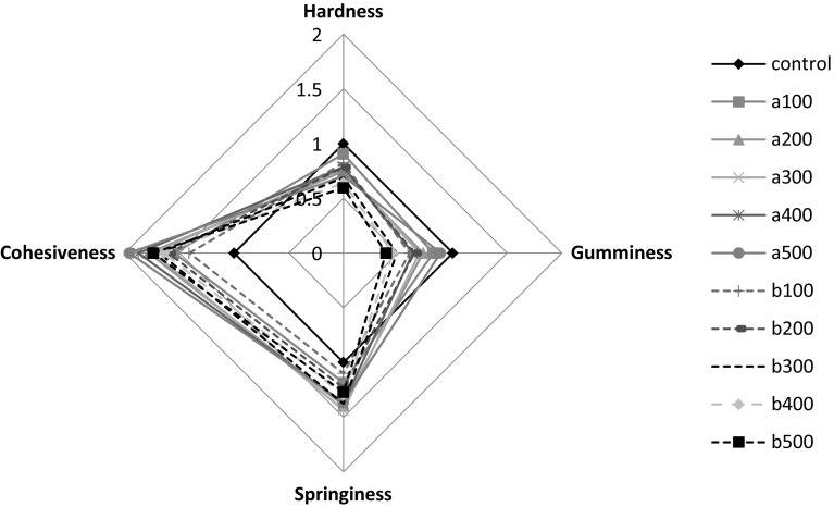 Fig. 4