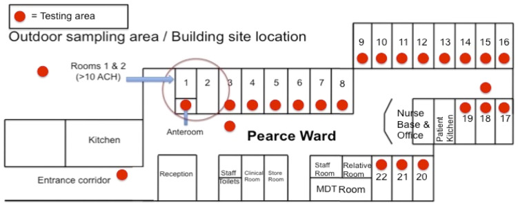 Figure 1