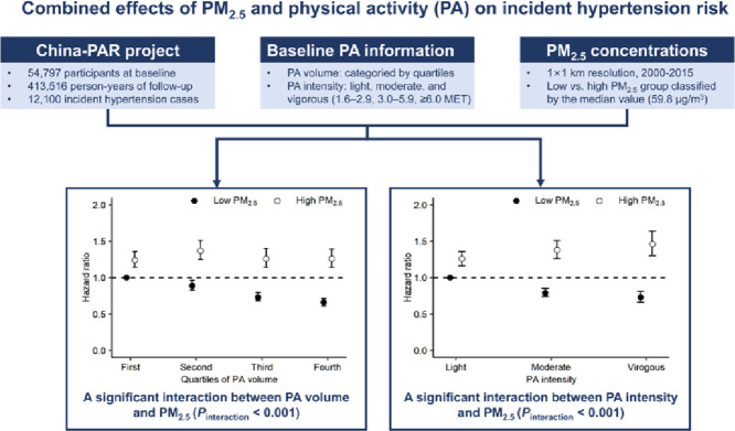 Image, graphical abstract