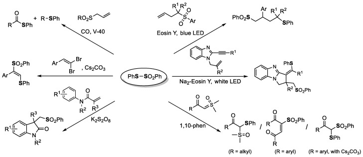 Scheme 5