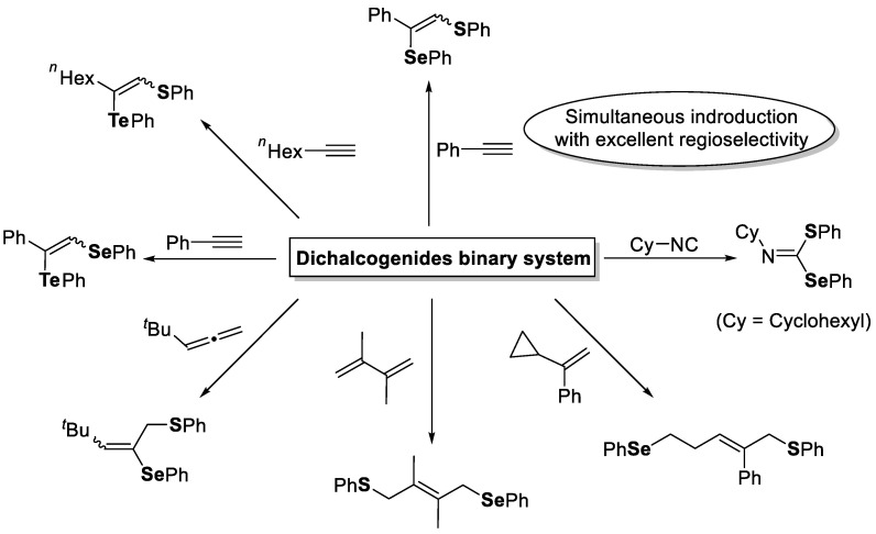 Scheme 3