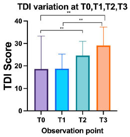 Fig. (5)